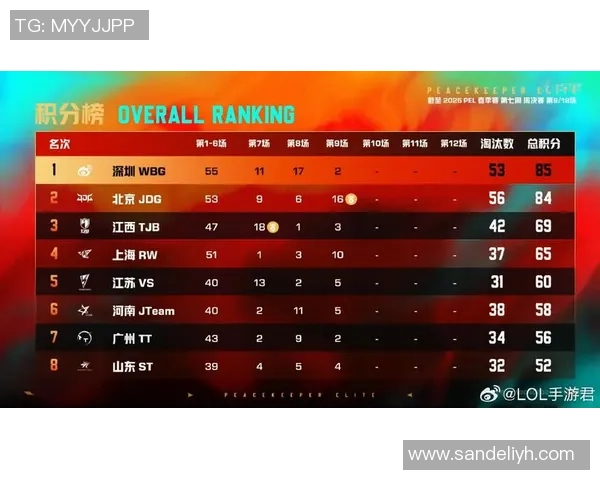 和平精英战术解析：深入探讨JDG战队的灵活转换体系与策略运用