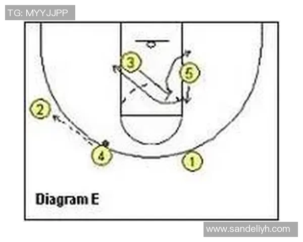 成都足球队快攻战术分析及其在比赛中的成败得失探讨